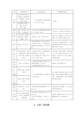 水利工程原材料及中間產(chǎn)品主要檢測項(xiàng)目與數(shù)量指南（修訂版）